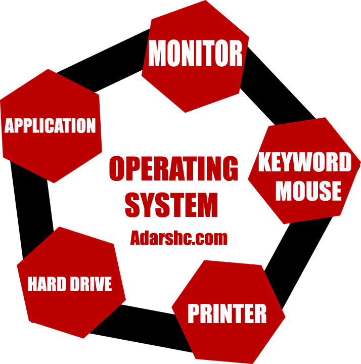 operating-system work