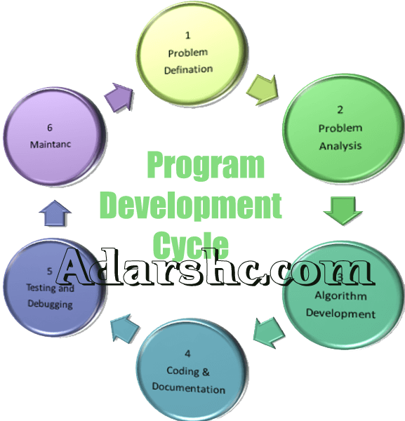 recycle of c language