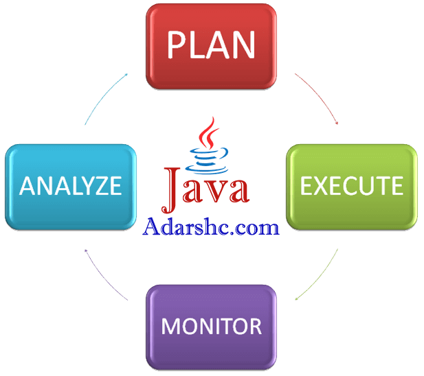 uses of java