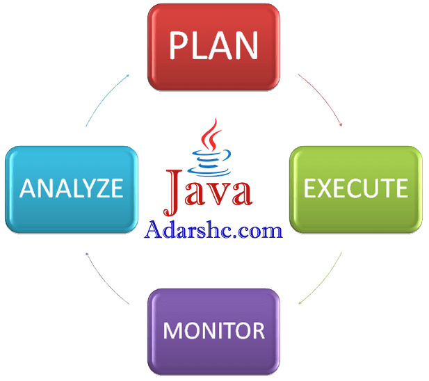 Adarshc java2 logo